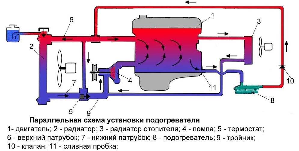 Как развоздушить систему охлаждения: 5 способов убрать воздушные пробки в системе охлаждения - Лайфхак