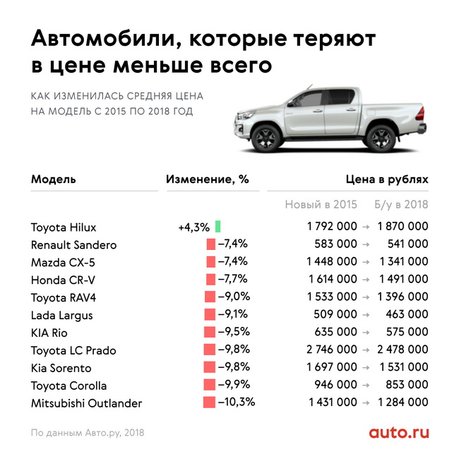 Как оценить машину: купить, продать и обменять машину