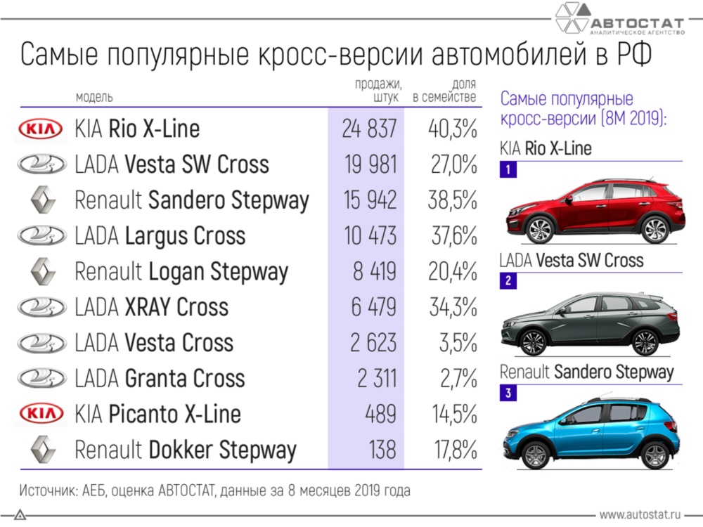 Какой пробег считается большим для иномарки: Какой пробег считается нормальным при покупке подержанного автомобиля?