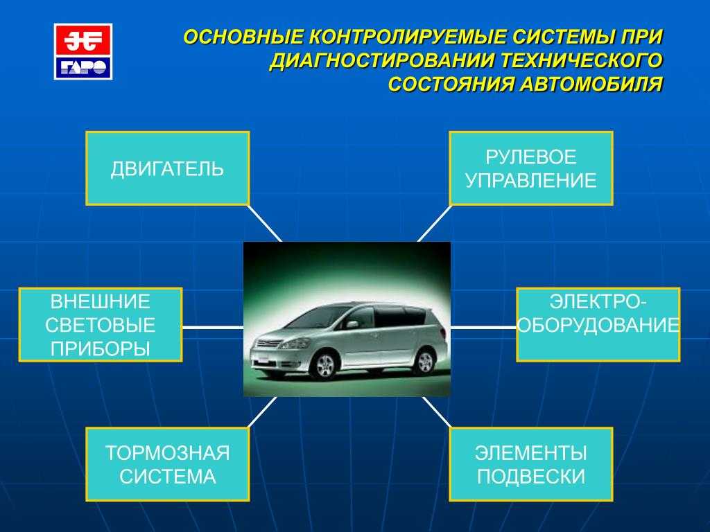 Презентация авто с пробегом