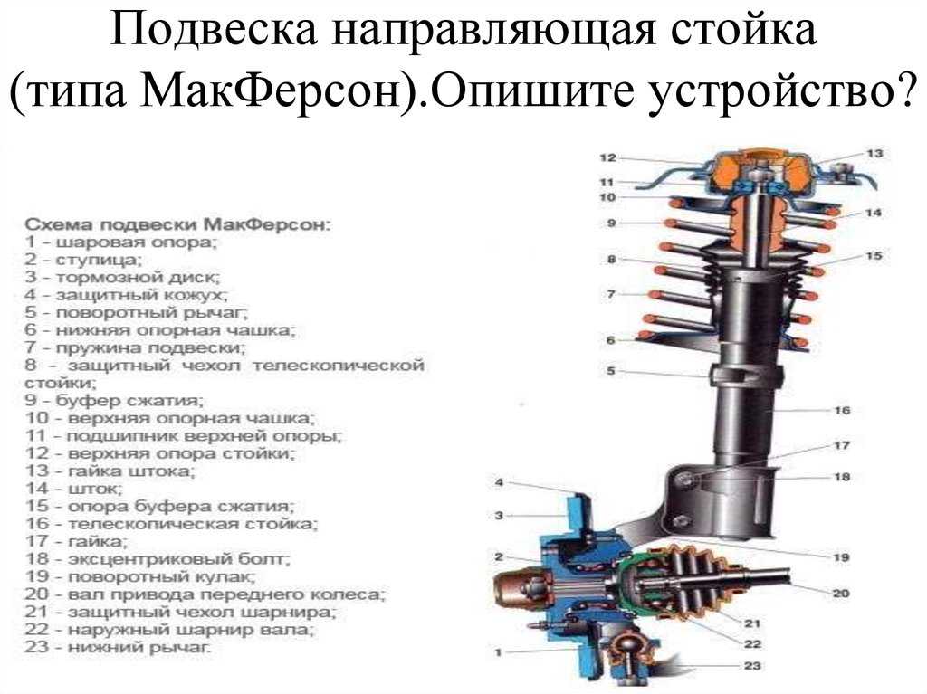 Элементы ходовой части автомобиля: Из чего состоит ходовая часть автомобиля