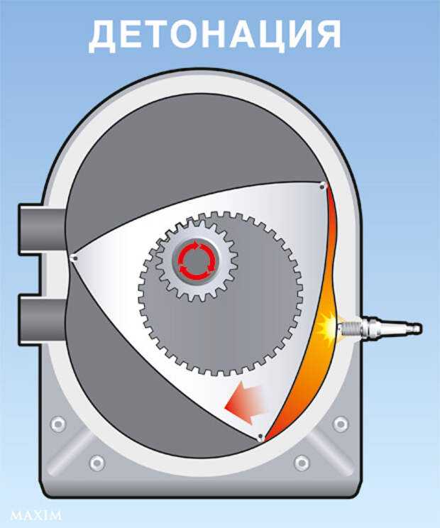 Роторный двигатель устройство: Принципы работы, плюсы и минусы роторного двигателя — особенности роторно-поршневого ДВС — журнал За рулем