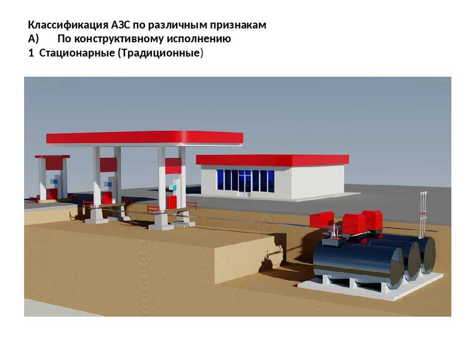 Правила заправки автотранспорта на азс: за что вас могут оштрафовать на АЗС? -