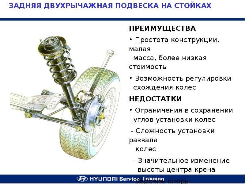 Как работает подвеска: Для чего нужна подвеска автомобиля