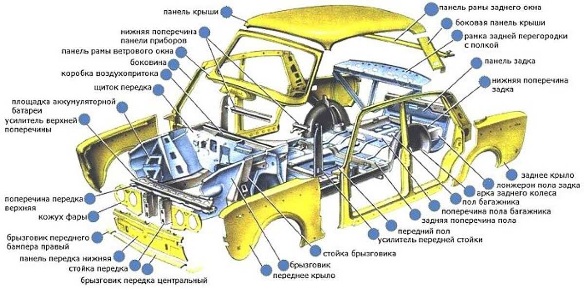 Тип закрытого автомобильного кузова: Типы автомобильных кузовов - Закрытые кузова