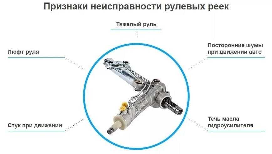 Рулевая рейка симптомы неисправности: Признаки неисправности рулевой рейки и её ремонт