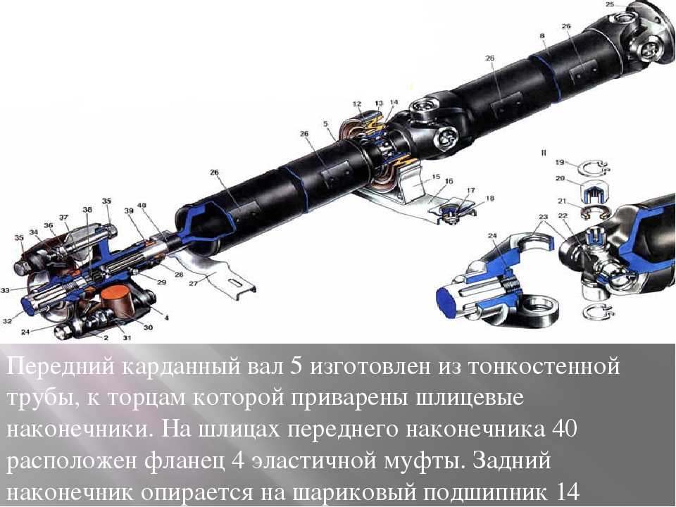 Из чего состоит карданный вал: Конструкция, ремонт кардана в Москве| КарданБаланс