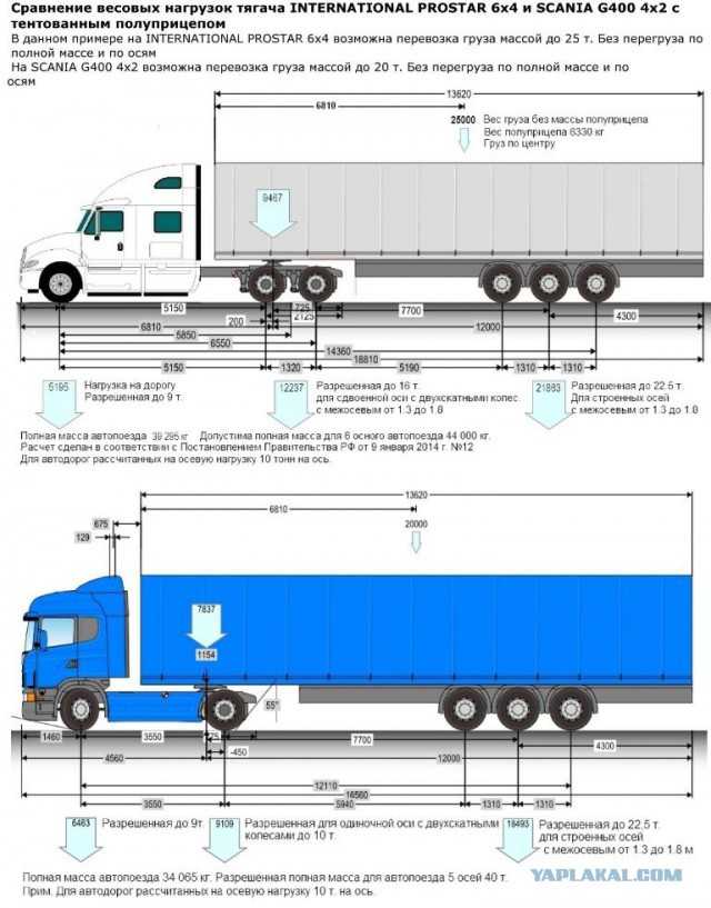 Разрешенная максимальная масса транспортного средства: ДОПУСТИМАЯ МАССА ТРАНСПОРТНОГО СРЕДСТВА \ КонсультантПлюс