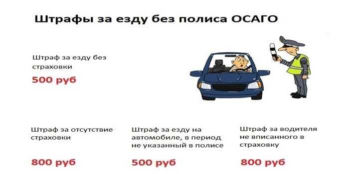 Вождение без документов: Штраф за езду без прав: управление, вождение или езду без ВУ в 2023 году