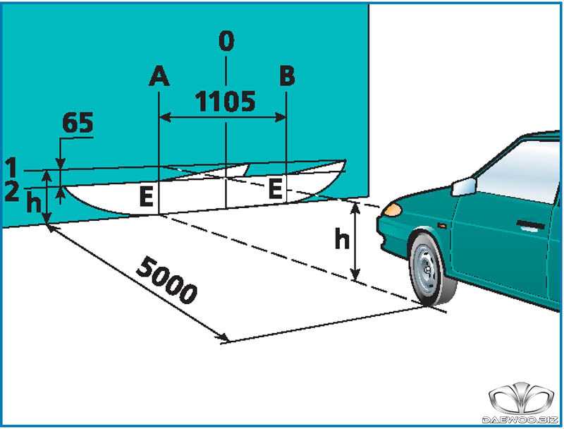Настройка света фар: Как правильно отрегулировать фары на автомобиле Пример настройки » 1Gai.Ru