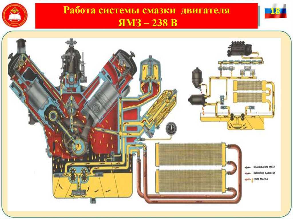 Какая система смазки будет называться комбинированная: Принцип работы комбинированной системы смазки