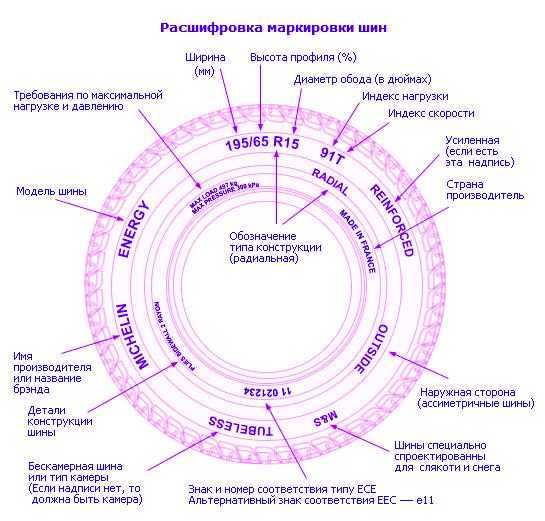 Что значит индекс на шинах: Индекс нагрузки шин | Atlas Riepas