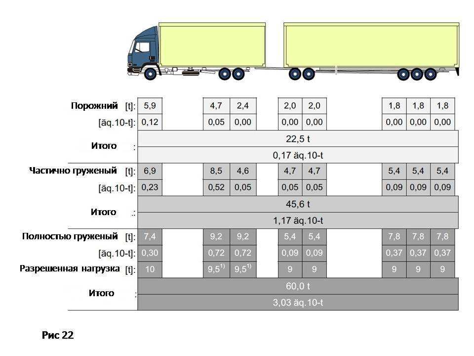 Полная масса транспортного средства: Полная масса автомобиля | это... Что такое Полная масса автомобиля?