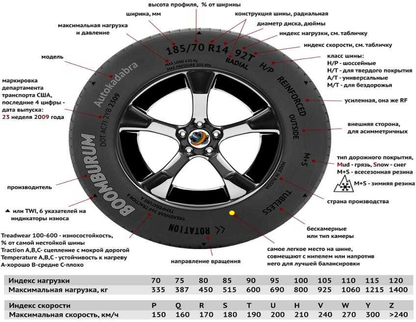 Как определить направленность резины: Как определить «направление» шины?