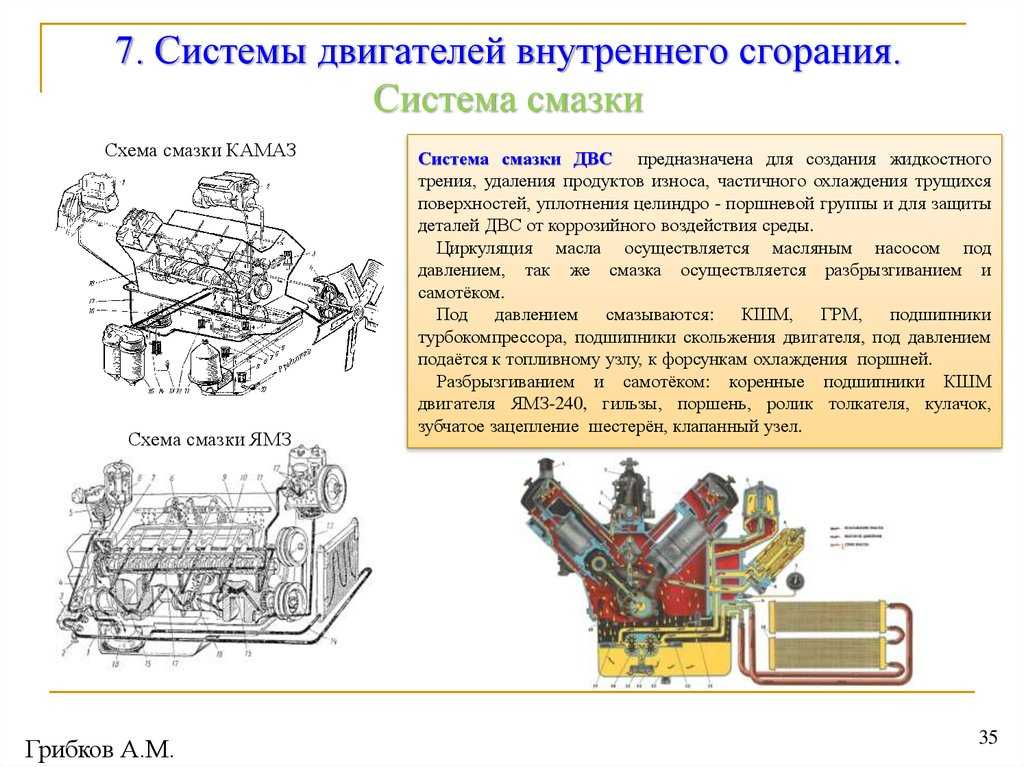 Система смазки авто: Система смазки двигателя. Назначение, принцип работы, эксплуатация