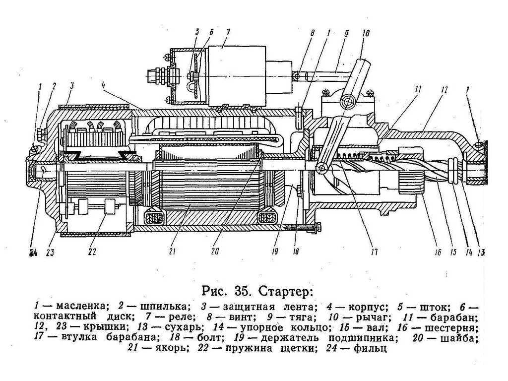 Устройство бендикса: Бендикс стартера: описание,принцип работы,устройство,поломки,ремонт,фото,видео.