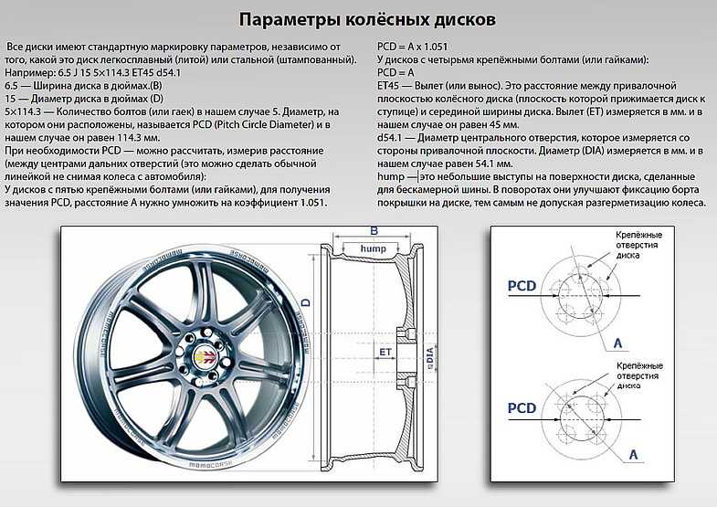 Что значит разболтовка колес: Что такое разболтовка колесных дисков: определение и правила выбора