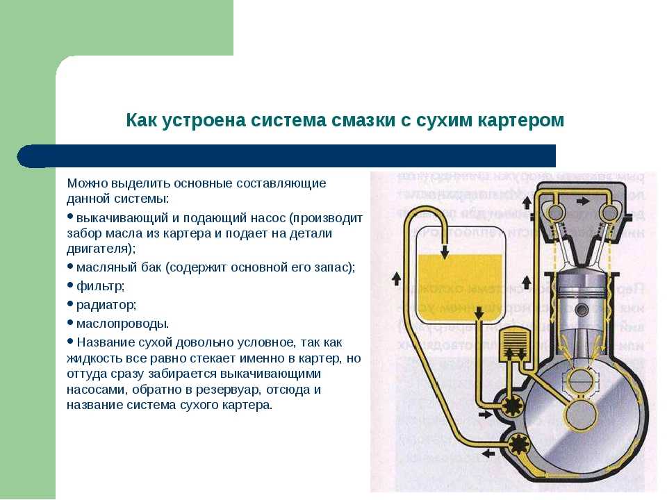 Система смазки авто: Система смазки двигателя. Назначение, принцип работы, эксплуатация