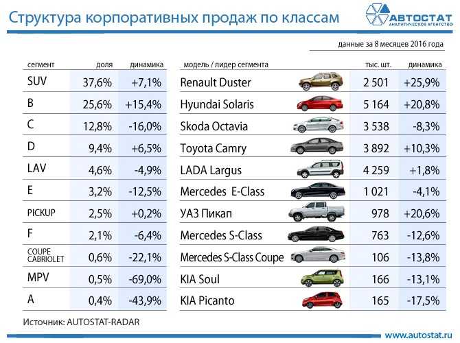 Оцинковка кузовов автомобилей таблица: Страница не найдена - АвтоНоватор » АвтоНоватор