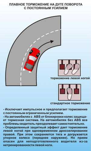 Как трогаться на светофоре: Как правильно трогаться на механике на светофоре