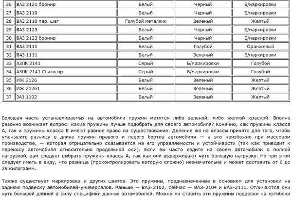 Цветовая маркировка пружин vw: Цветовая маркировка пружин VW - 27 Ноября 2012