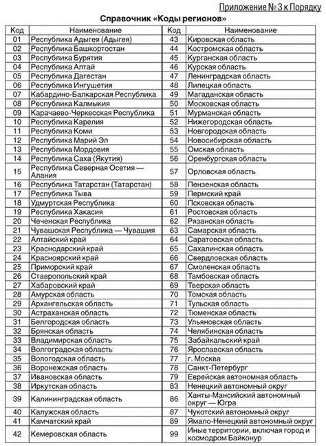 Номерные регионы россии на авто: Коды регионов на автомобильных номерах России 2023 таблица и обозначения