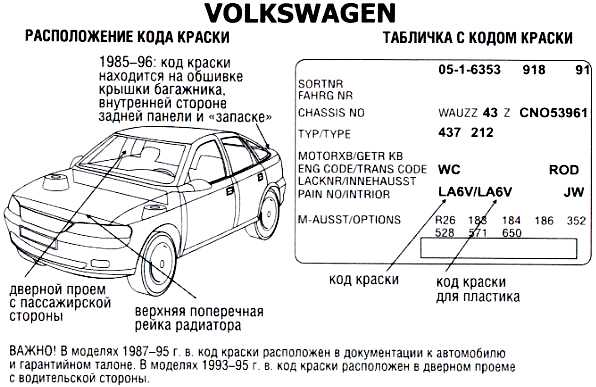 Как определить комплектацию автомобиля: Проверка комплектации автомобиля по VIN коду или гос номеру — Автокод
