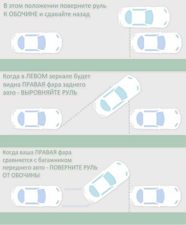 Как правильно парковаться параллельная парковка: Параллельная парковка задним ходом: пошаговая инструкция