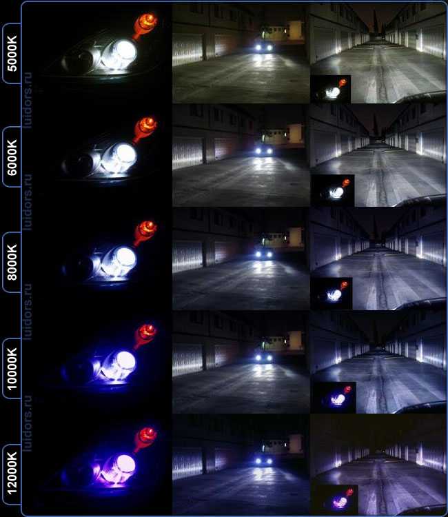 Можно ли ставить светодиодные лампы в фары: Можно ли ставить светодиодные LED-лампы в 2022 году? Какой штраф за установку светодиодных ламп?