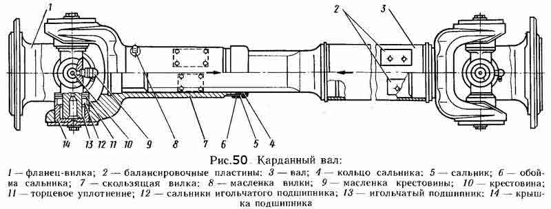 Из чего состоит карданный вал: Конструкция, ремонт кардана в Москве| КарданБаланс