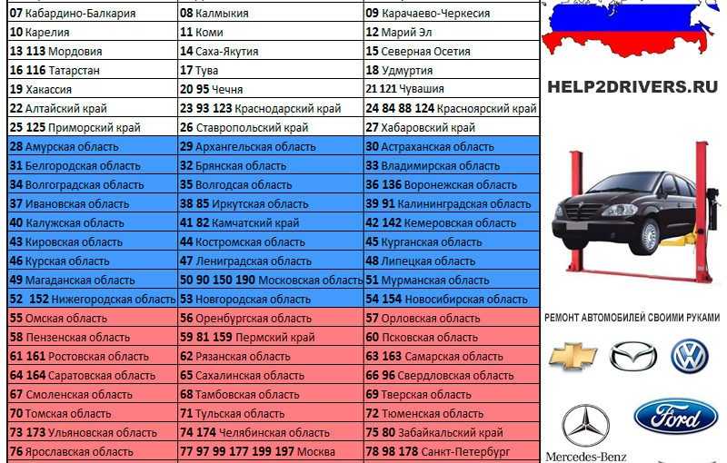 Регионы на номерах машин: Читаем номера - коды регионов России (RUS)