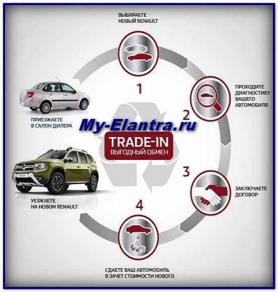 Участие в программе trade in что это: условия, как работает, как сдать и купить машину :: Autonews