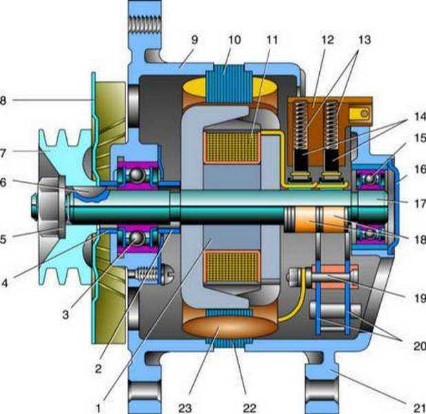 Работа генератора на автомобиле: Генератор автомобиля: устройство и принцип работы