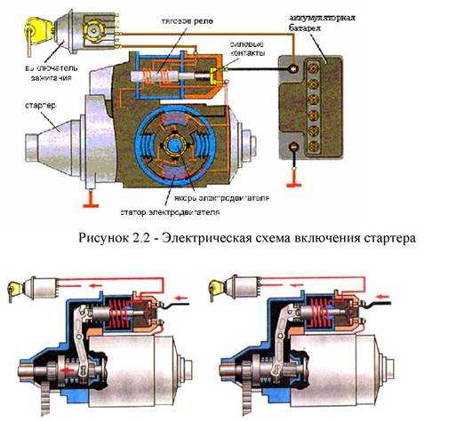 Как работает стартер автомобиля видео: Как работает стартер автомобиля - видео принципа работы