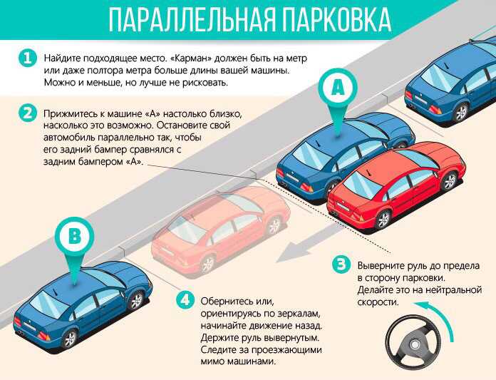 Парковка параллельно бордюру: инструкция для чайников на экзамене в ГИБДД и в городе