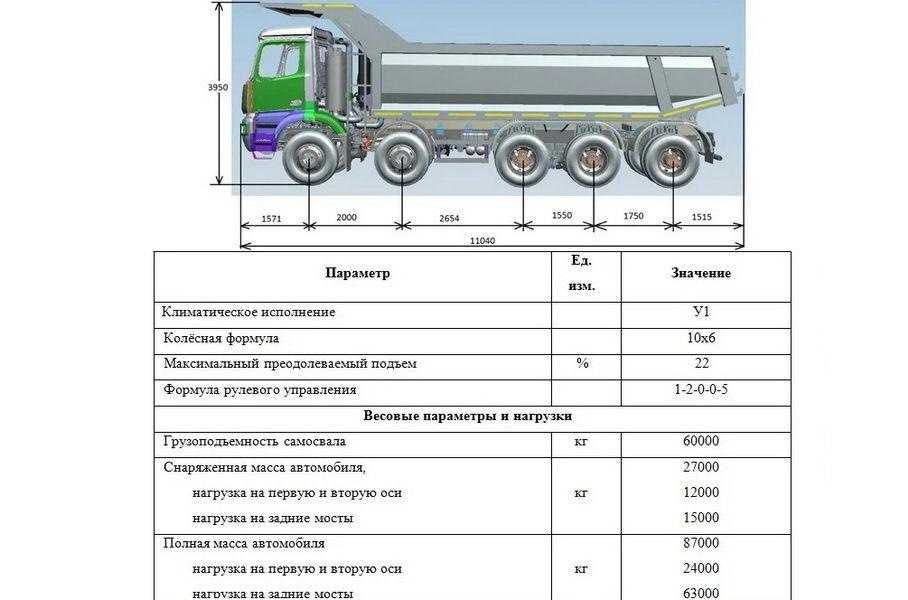 Что значит снаряженная масса авто: Что такое снаряженная, полная и максимально допустимая масса ТС