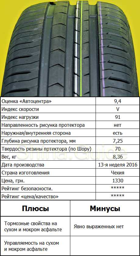Высота рисунка протектора новой шины легкового автомобиля: Глубина протектора новых шин