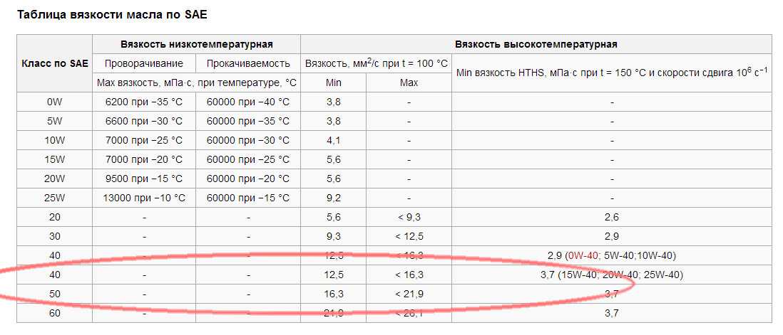 Чем отличается трансмиссионное масло от моторного: Моторное или трансмиссионное масло?