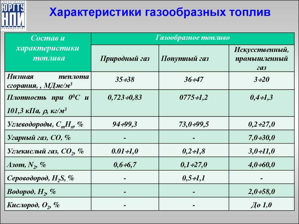 Виды топлива для автомобилей: Виды топлива для автомобилей