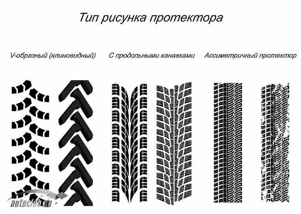 Какой протектор лучше: Какой протектор лучше для летней резины — выбор 🦈 avtoshark.com