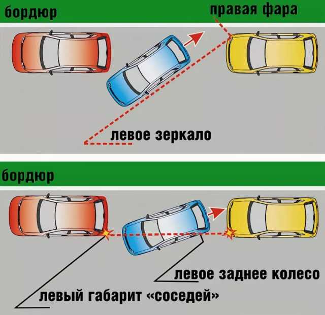 Параллельная парковка для чайников: инструкция для чайников на экзамене в ГИБДД и в городе