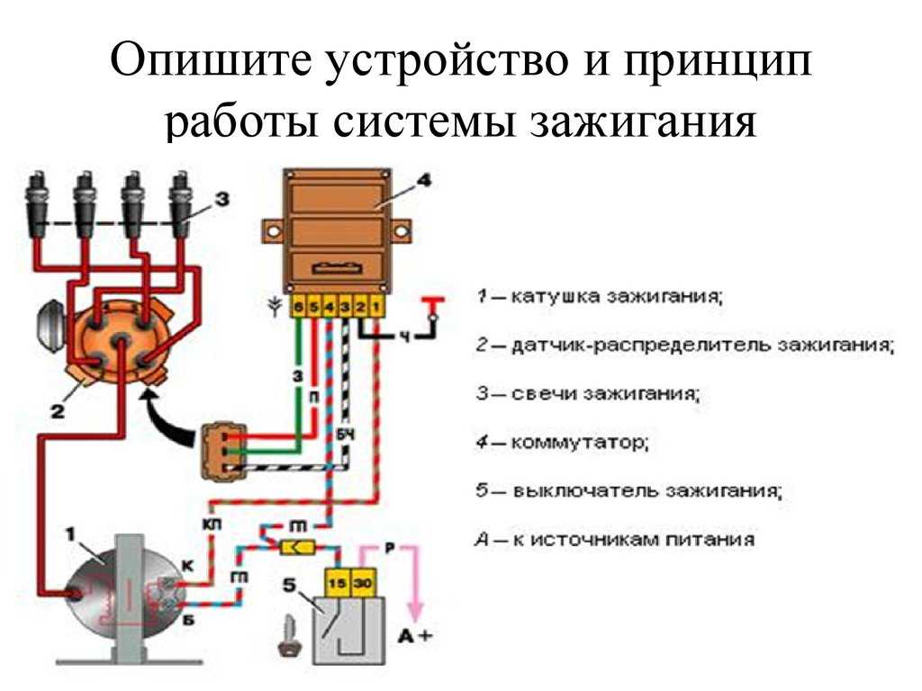 Бесконтактное зажигание: Бесконтактное зажигание - чем оно лучше обычного?