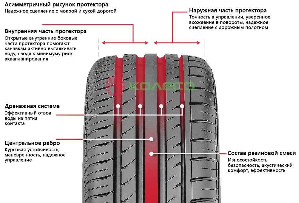 Направление колес как определить по рисунку