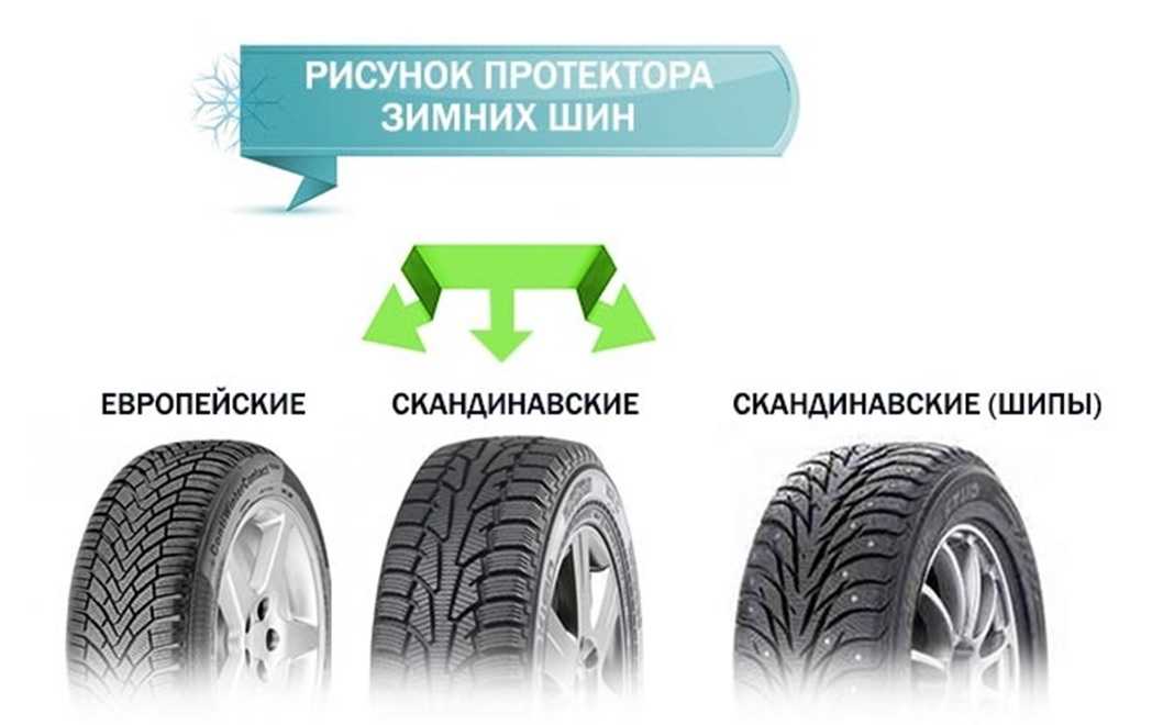 Резина с направленным рисунком: Асимметричные и направленные шины - статьи интернет-магазина