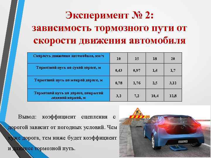 От чего зависит длина тормозного пути: Что такое тормозной путь автомобиля и от каких параметров он зависит
