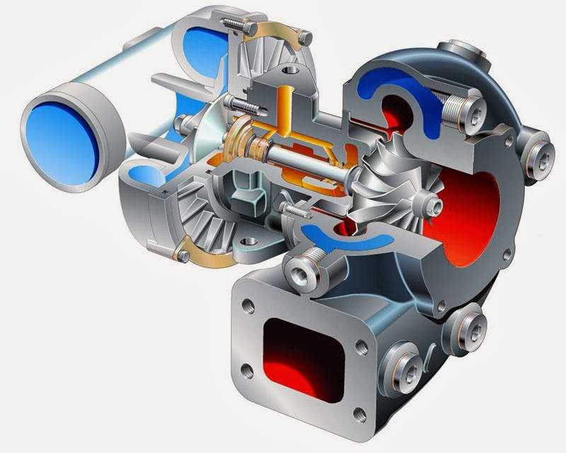 Принцип работы турбированного двигателя: Принцип работы турбированного бензинового двигателя