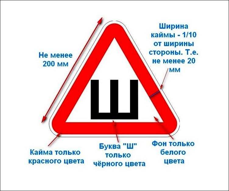 Обязательна ли наклейка шипы на авто: Клеить или нет знак «Шипы» в 2021 году. Нюансы :: Autonews