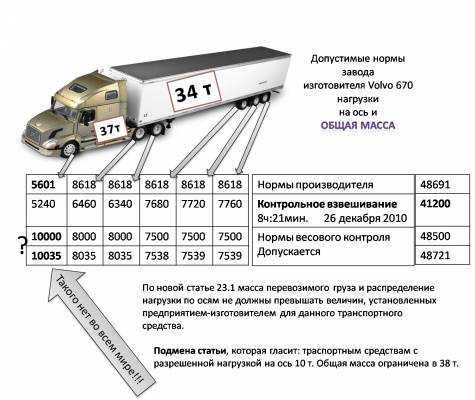 Разрешенная максимальная масса транспортного средства: ДОПУСТИМАЯ МАССА ТРАНСПОРТНОГО СРЕДСТВА \ КонсультантПлюс