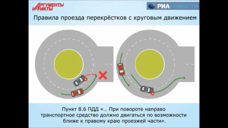 Проезд кольцевых перекрестков: Круговое движение ПДД 2022