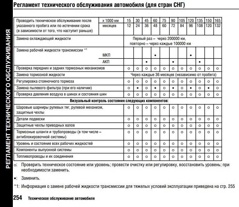Регламент замены масла в мкпп: Замена масла в МКПП на Фольксваген Поло седан своими руками: регламент, видео